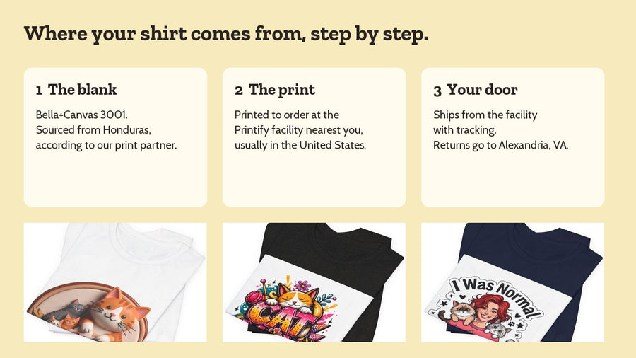 Three steps from blank to door: the shirt made and printed to order, the tracked parcel, and the US delivery